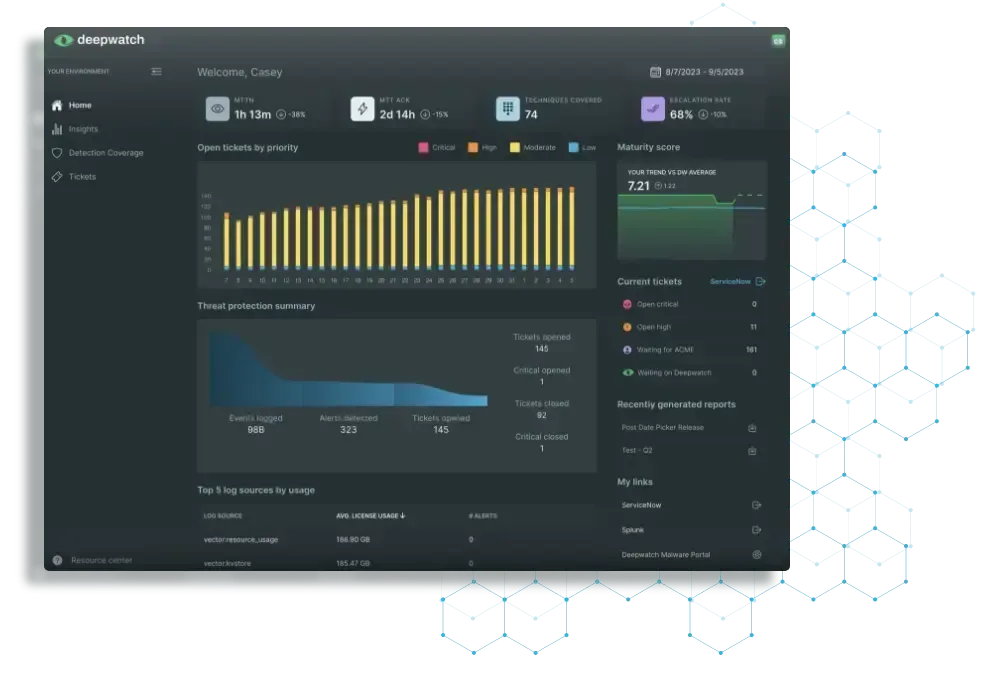 A computer screen shows a dashboard with a graph on it