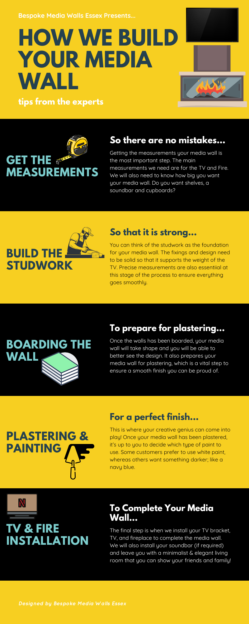 a detailed black and yellow infographic that explains how we build a media wall from start to finish