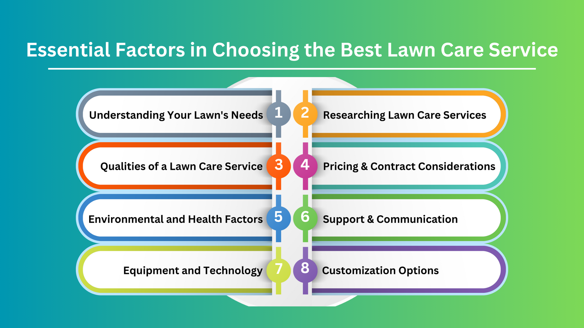 Essential Factors in Choosing the Best Lawn Care Service