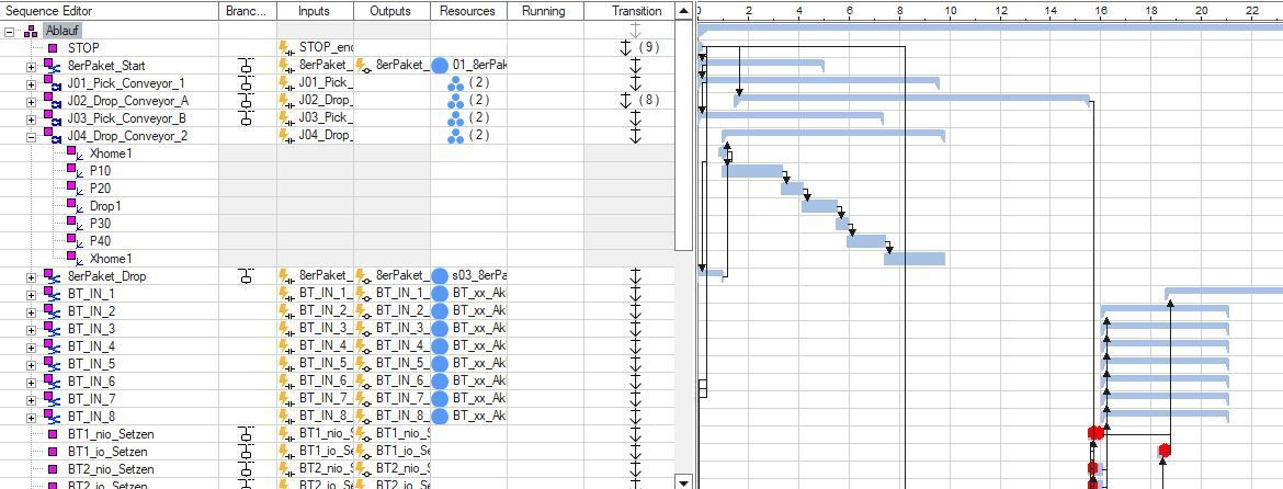 GANTT + Sequence in process simulate
