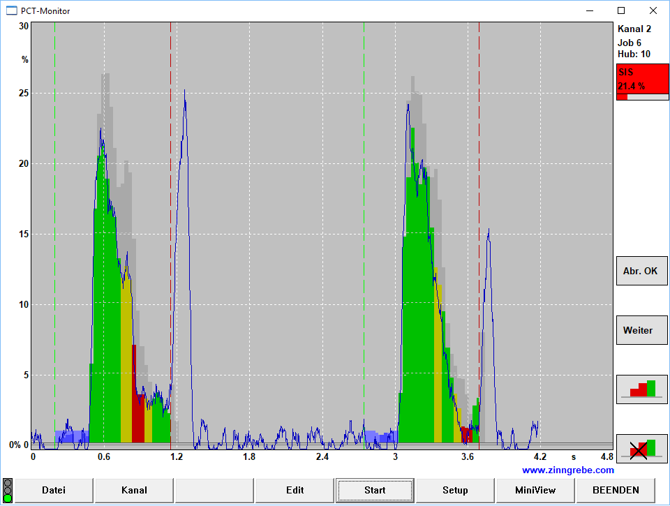 PCT Monitor
