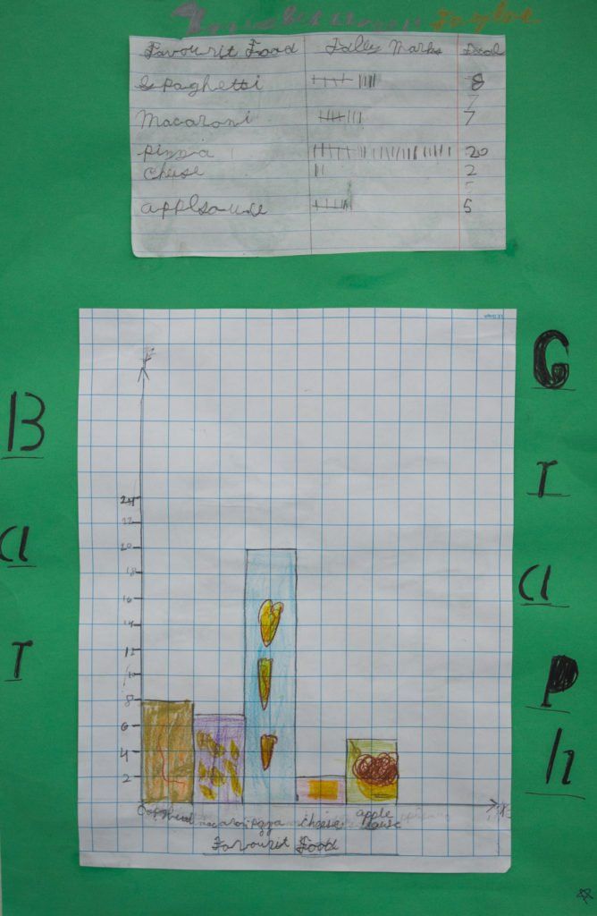 1st - 3rd Grade - Milwaukee Montessori School
