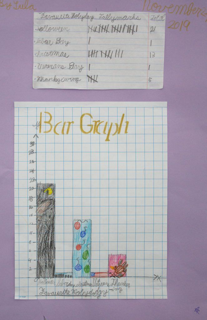 1st - 3rd Grade - Milwaukee Montessori School
