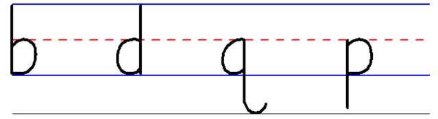 Teaching Cursive Handwriting - Why?