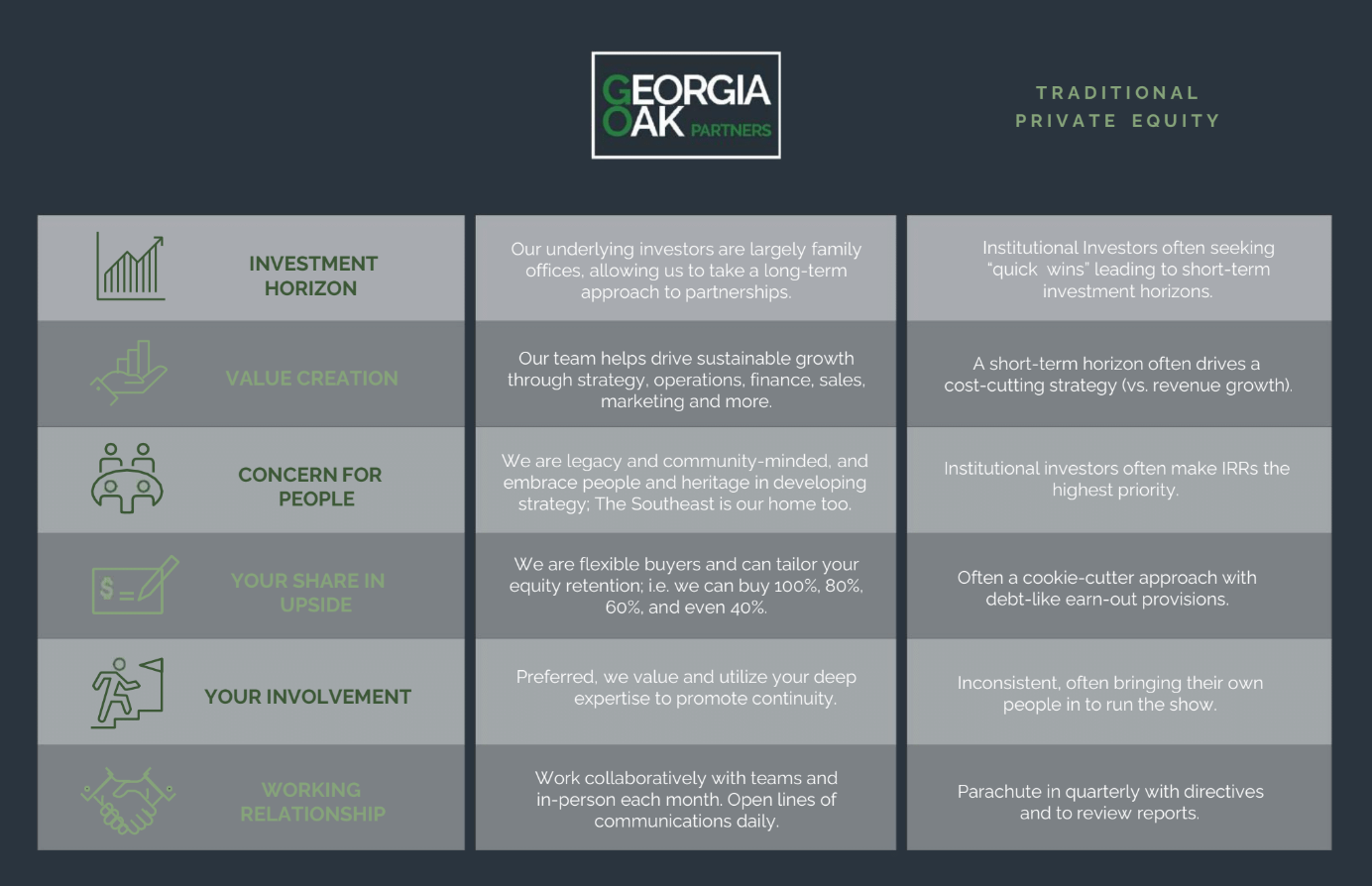 A brochure for georgia oak shows the benefits of the company.