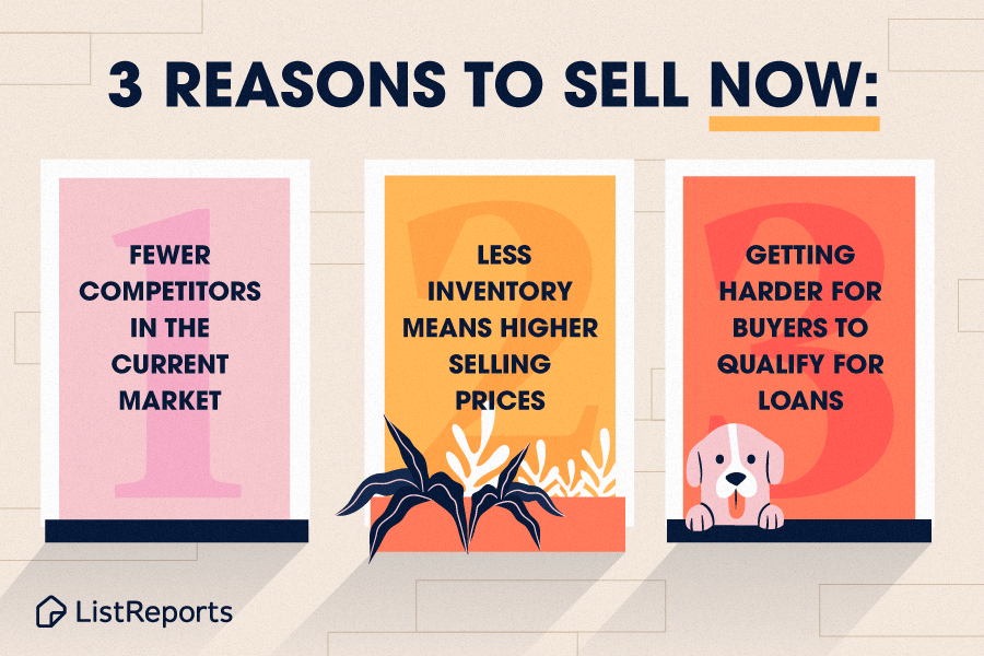 Three posters with the words `` 3 reasons to sell now '' on them