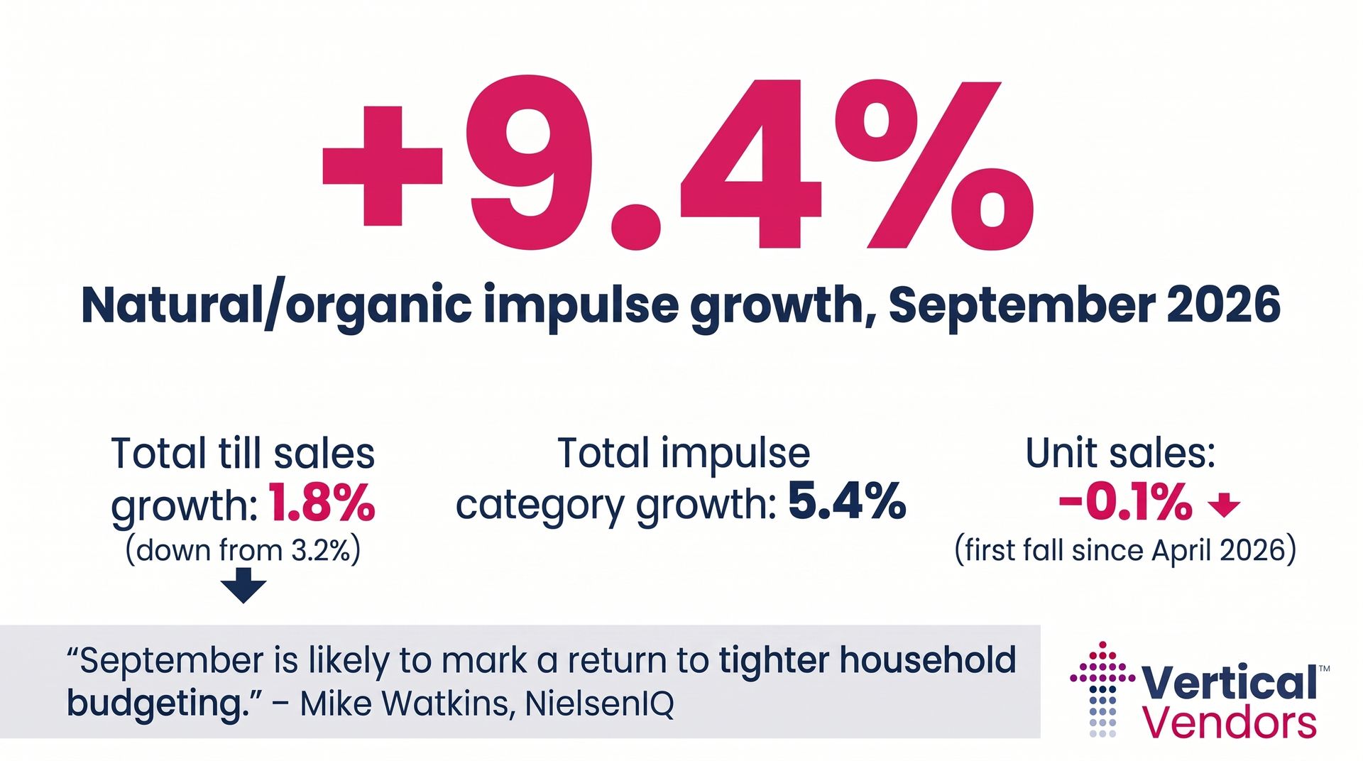 White slide with bold pink “+9.4%” headline and small sales growth stats for September 2026.