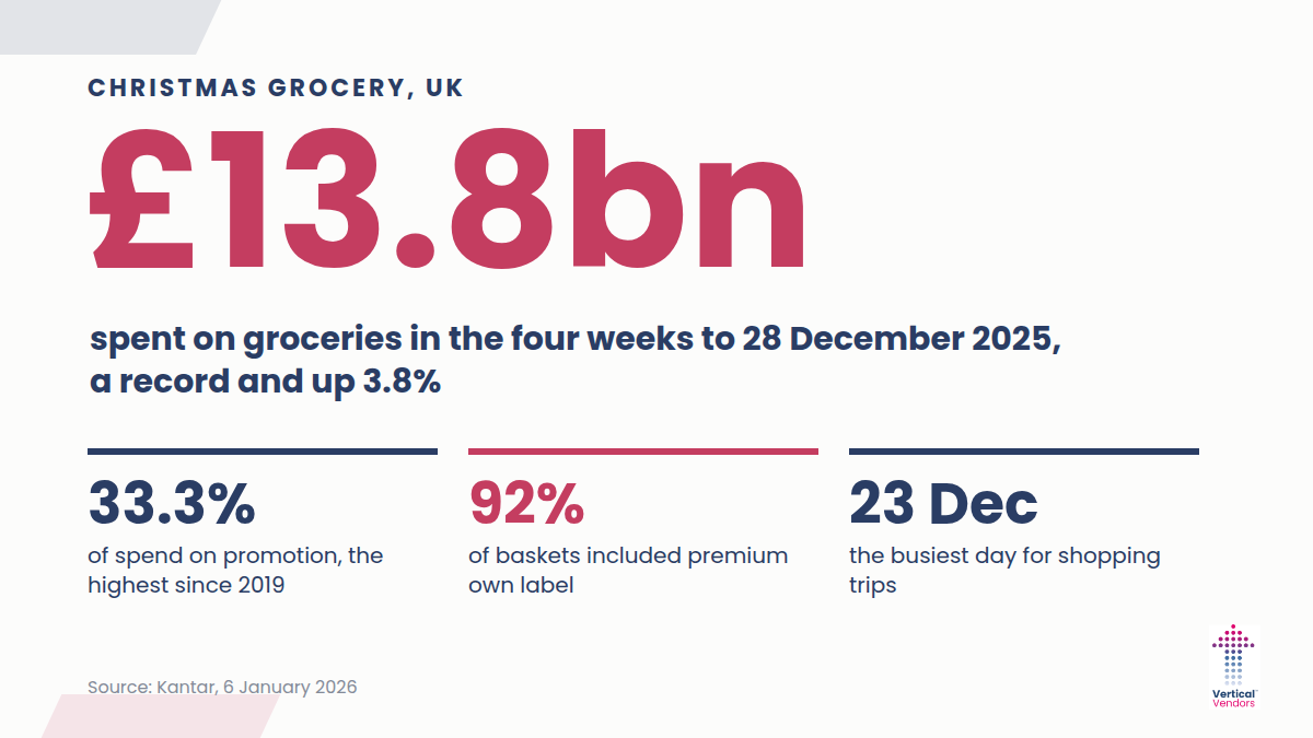 White slide with bold pink “+9.4%” headline and small sales growth stats for September 2026.