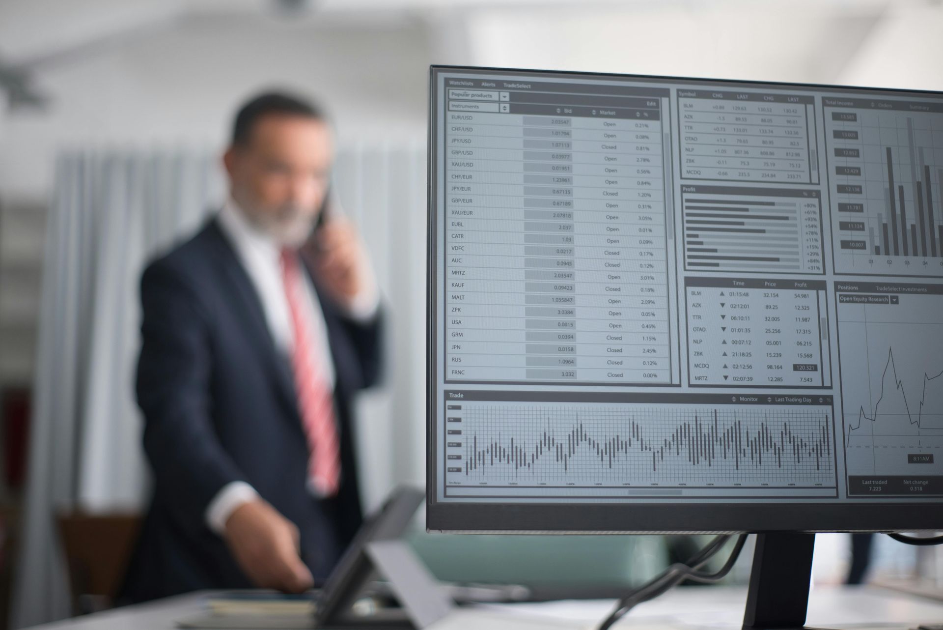 Office monitor showing analytics dashboards while a blurred businessperson talks on the phone in the background