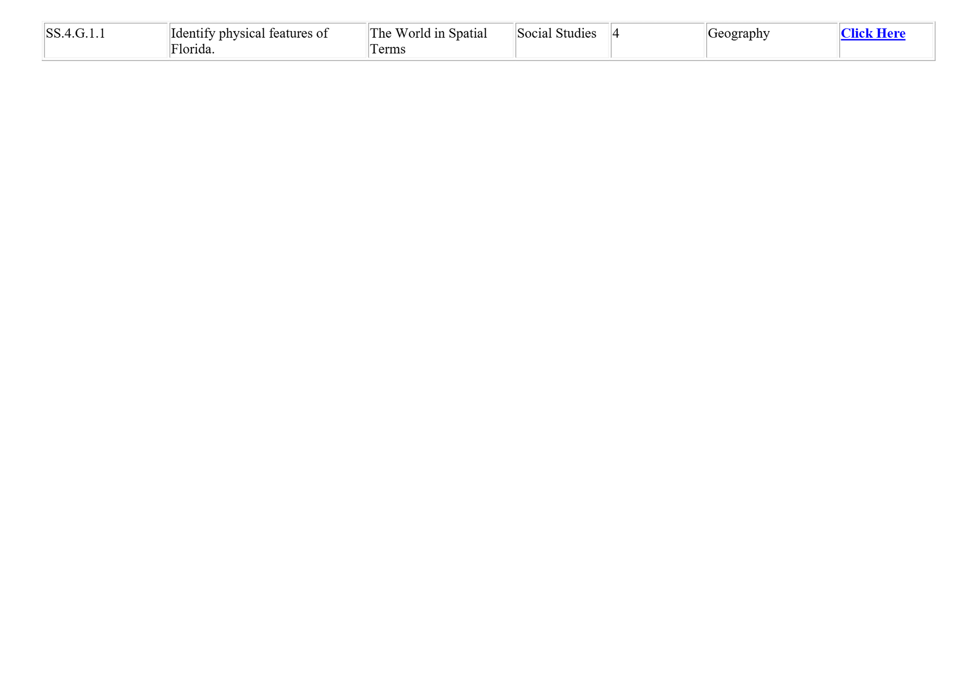 A mostly blank webpage with a small navigation bar at the top and a blue link on the right