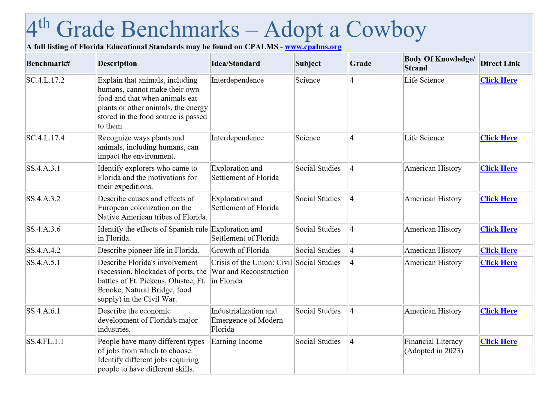 4th Grade Benchmarks worksheet titled “Adopt a Cowboy” with a table of lesson activities and links