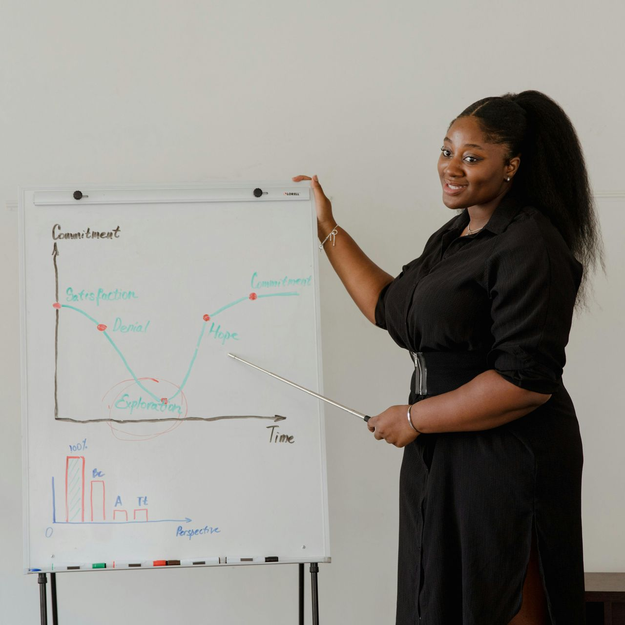 Woman in black dress presenting a chart beside a whiteboard with graphs and notes