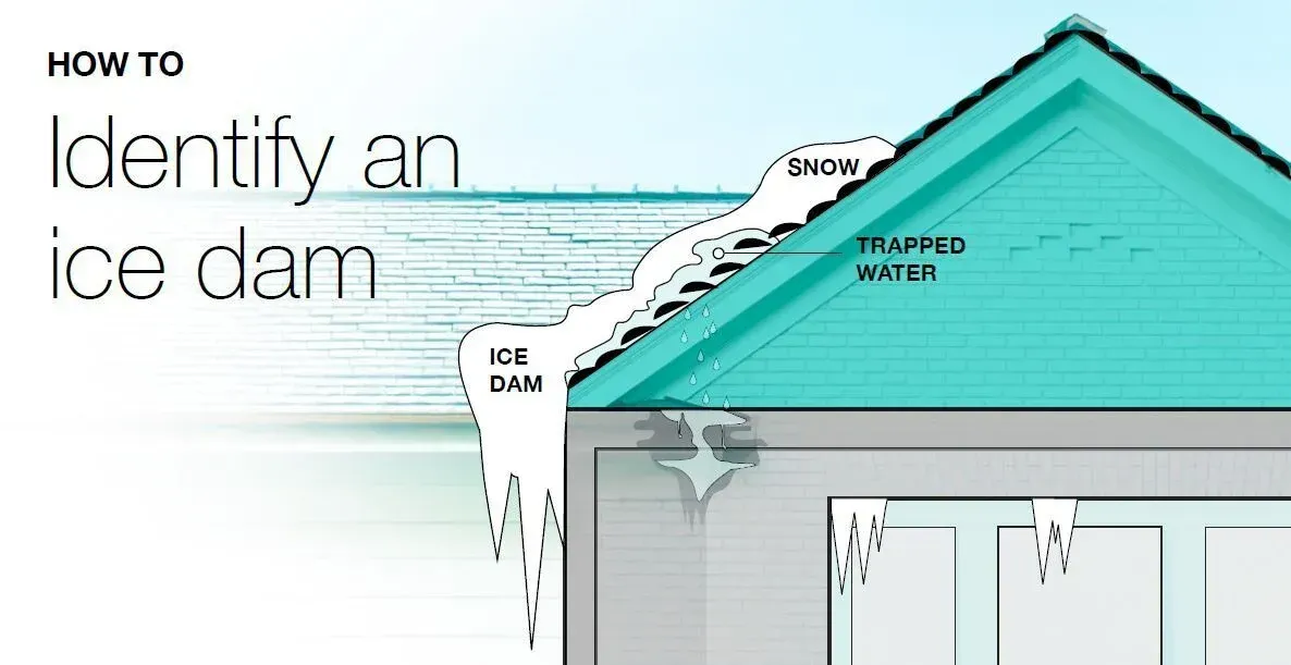 how to identify ice dam