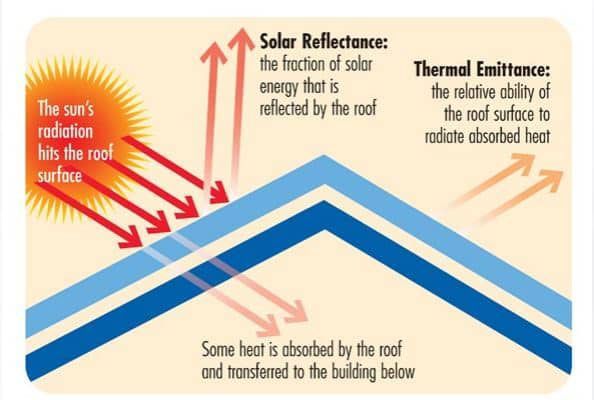 heat retention of black roofing shingles