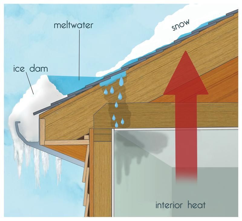 how to spot an ice dam on your roof