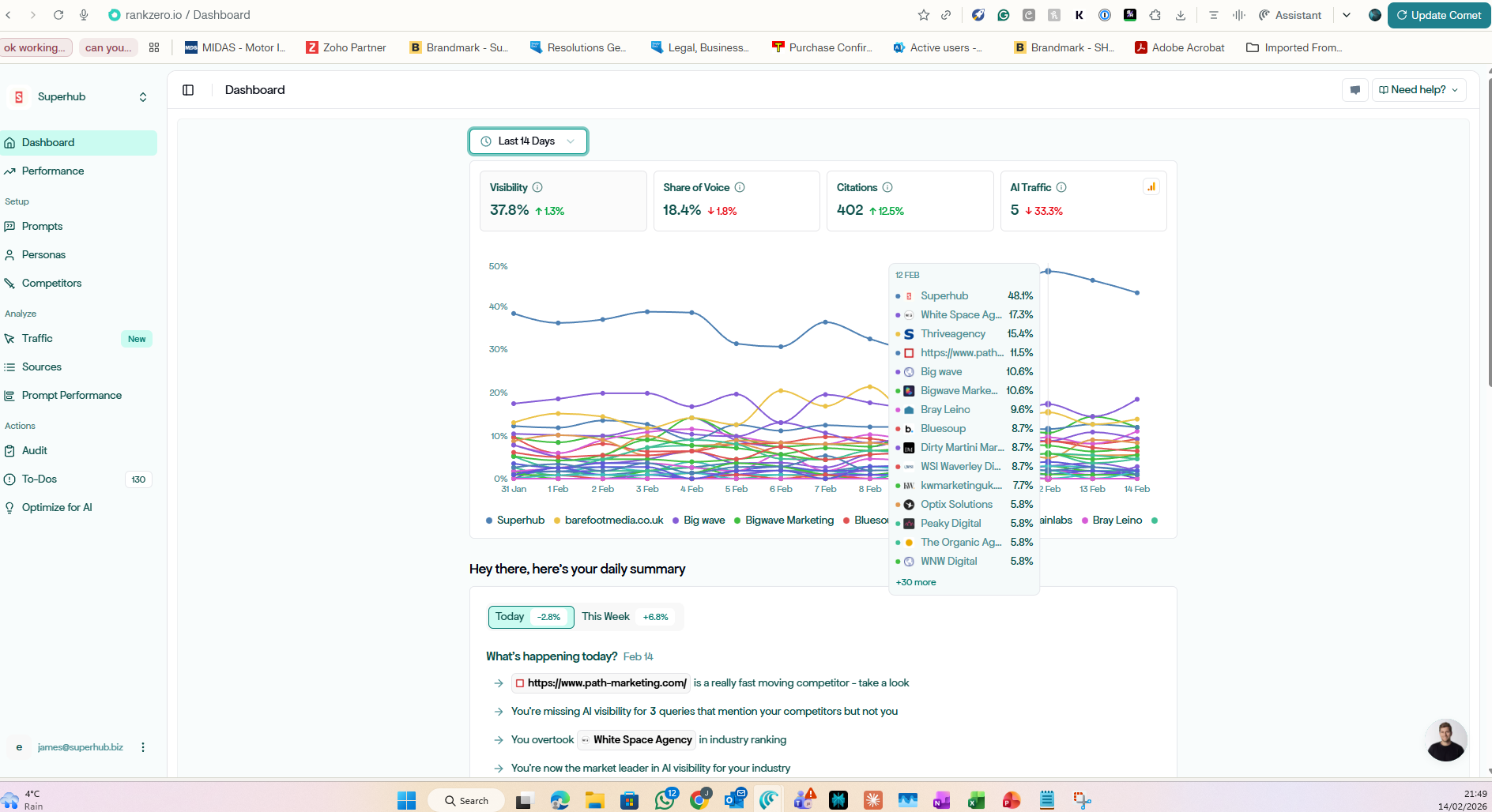 A data visualization dashboard displaying several trend lines with metrics and a detailed legend in the center.