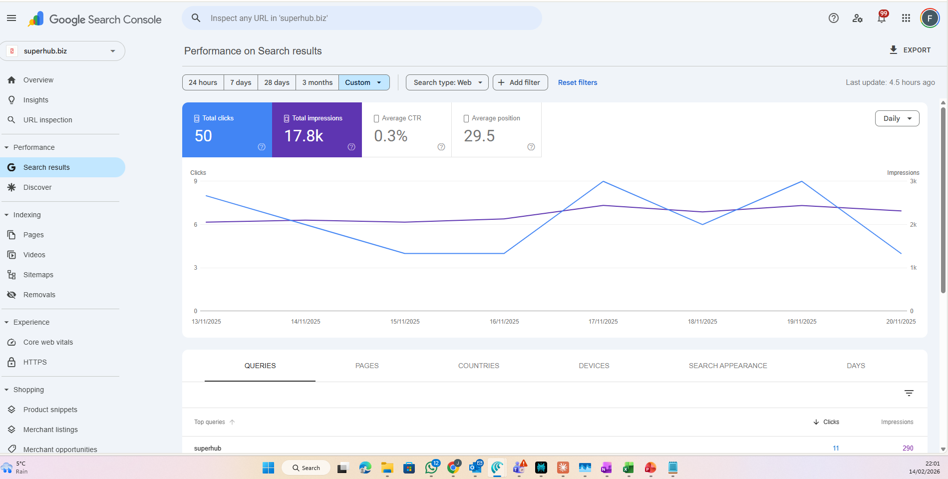 Screenshot of a website analytics dashboard with line graphs and data visualizations.