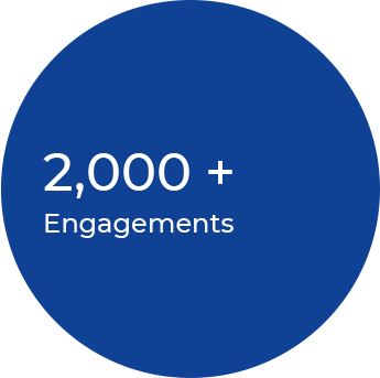 Client Engagements