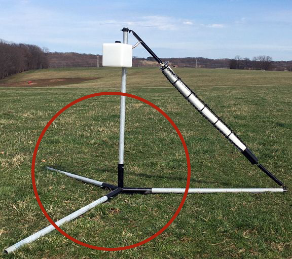 3-Way Stand