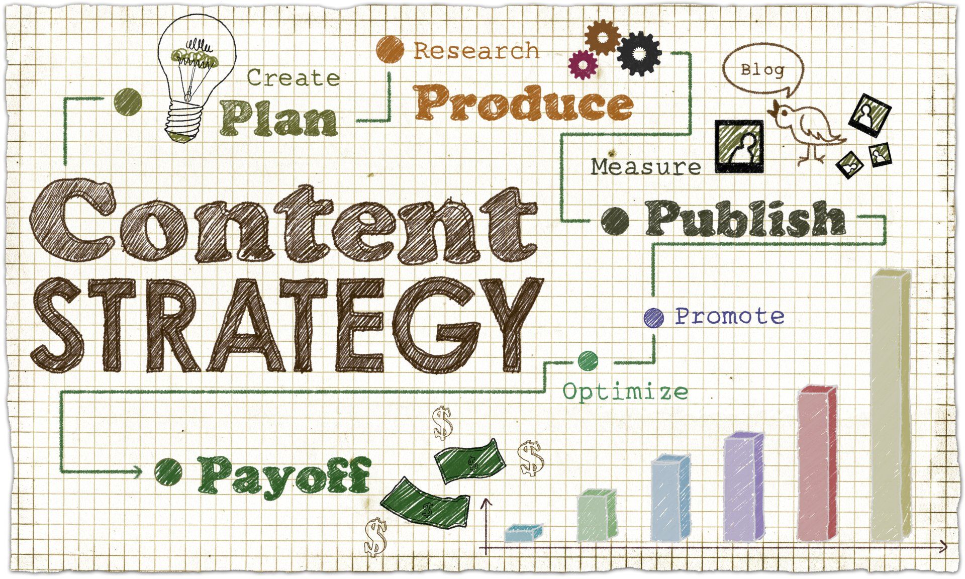 Social media Content