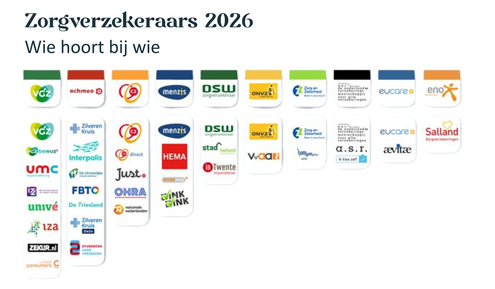 Overzicht zorgverzekeraars 2026