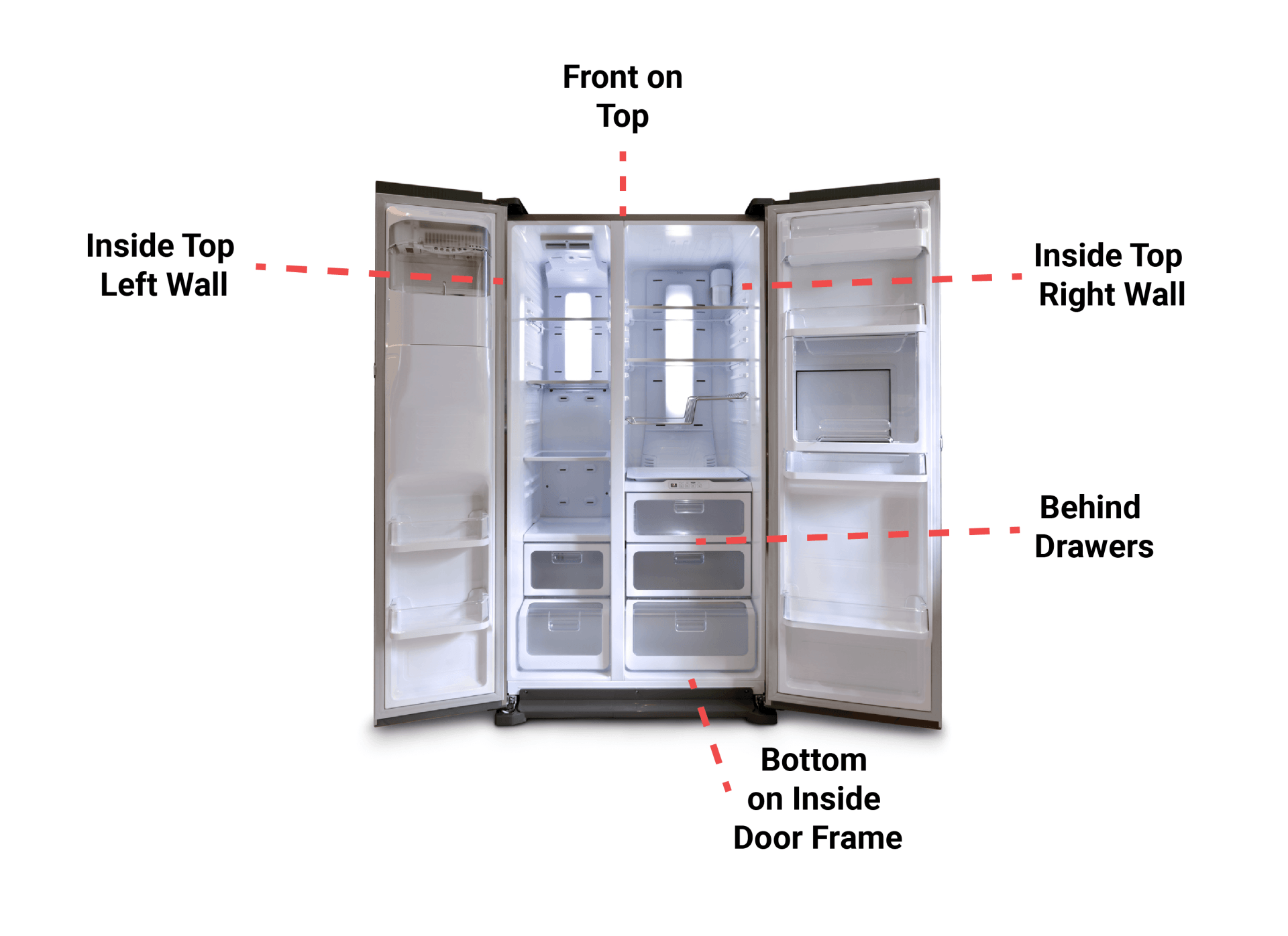 An open side-by-side refrigerator with labels pointing to different compartments.