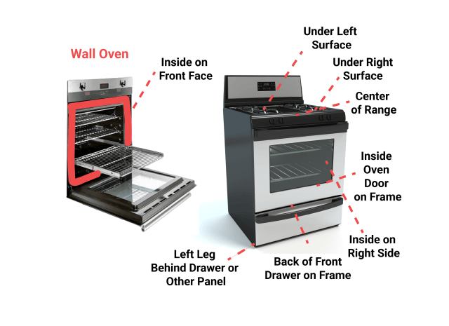 Diagram showing a wall oven and a gas range with labels pointing to various parts and their locations.