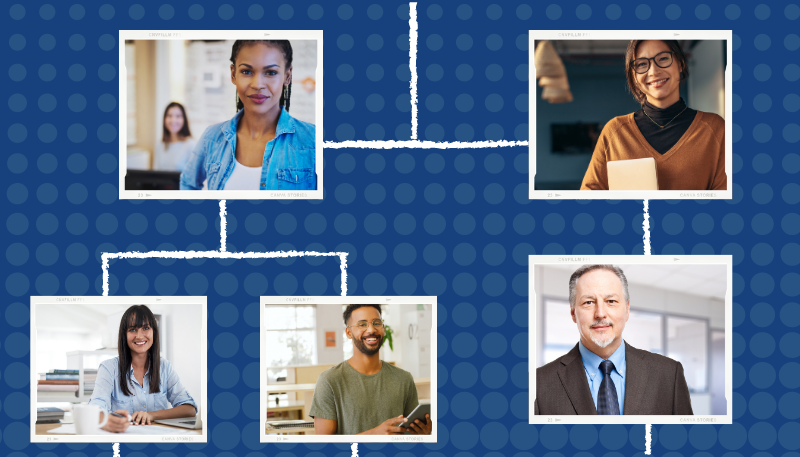Modern organization chart showing photographs of a business unit