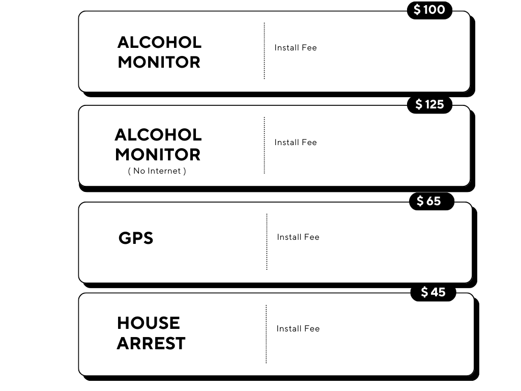Ankle Monitor pricing table for Tennessee.