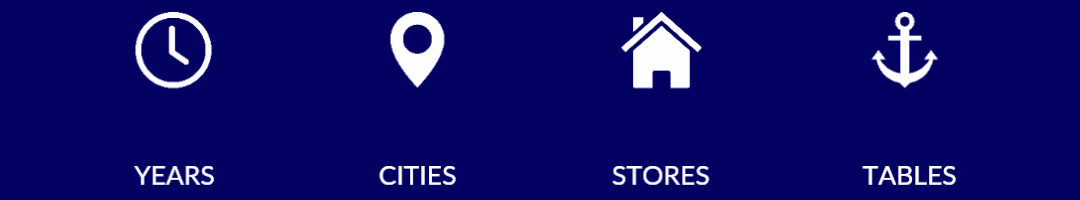 gif of the amount of cities and stores that Halibut House serves