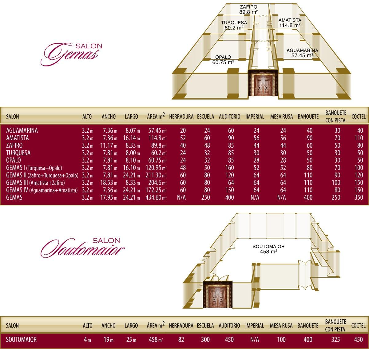 Salón Gemas