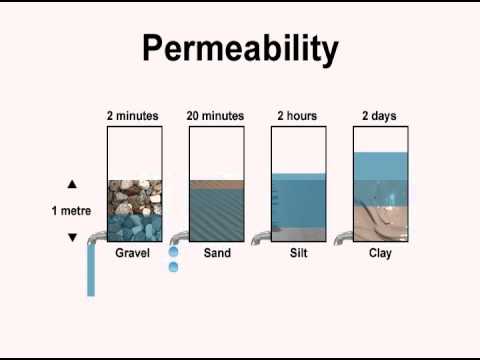 Example  of soil permeability observed in a percolation test.
