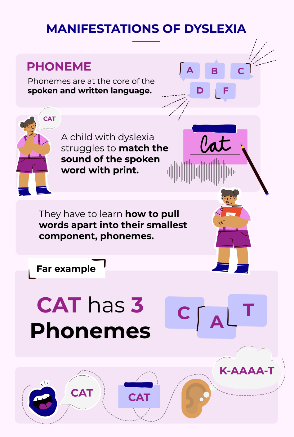 manifestaions of dyslexia