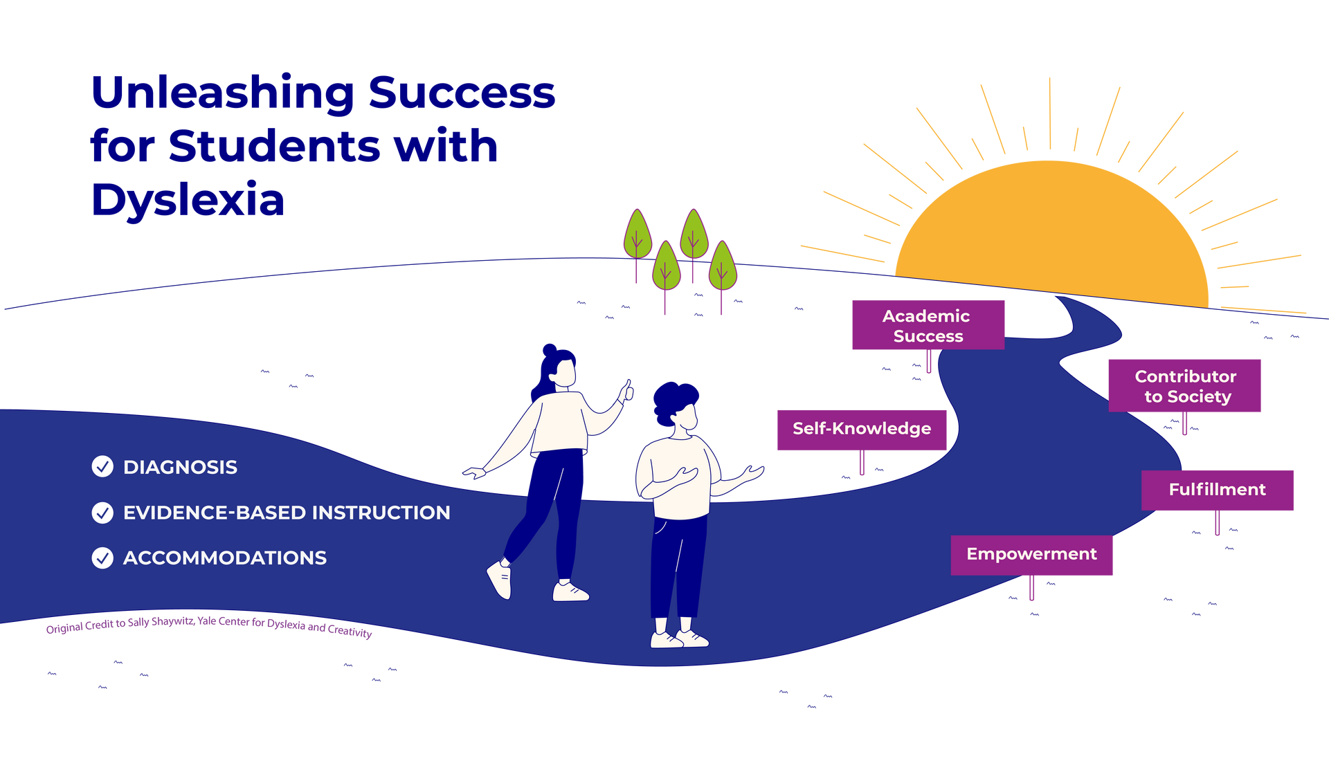 unleashing success