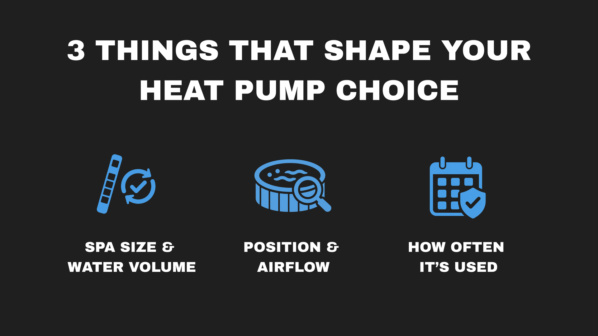 Infographic titled “3 things that shape your heat pump choice” with three blue icons and labels.