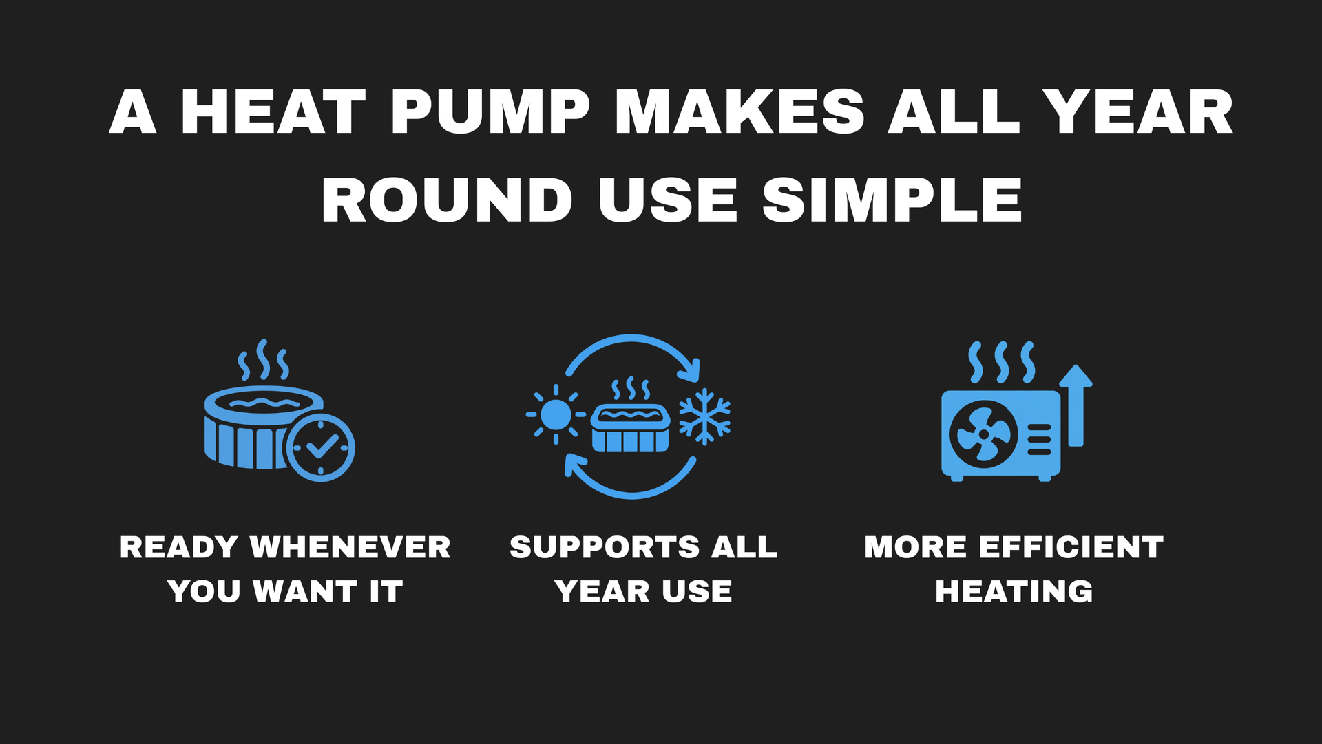 Heat pump promo graphic with icons and text: