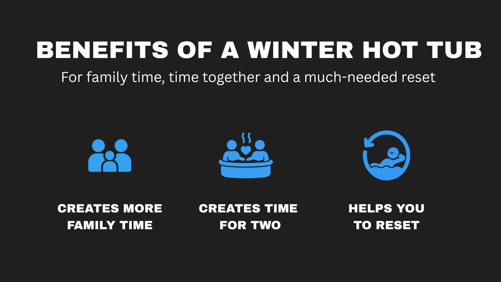 Black poster: “Benefits of a Winter Hot Tub” with three blue icons and captions about family time, time for two, and reset