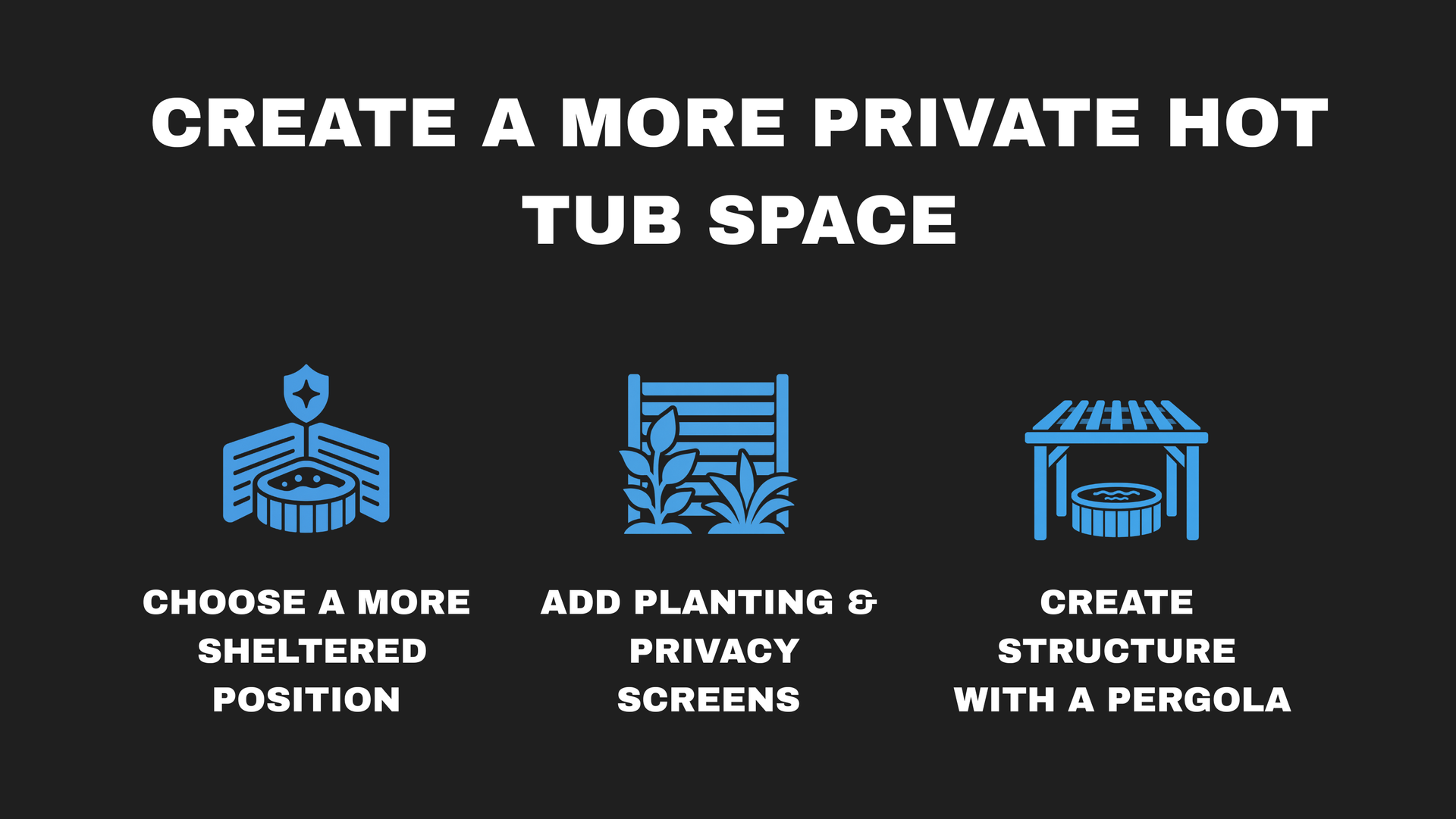 Graphic titled “Create a More Private Hot Tub Space” with three blue icons: sheltered spot, privacy screens, pergola.