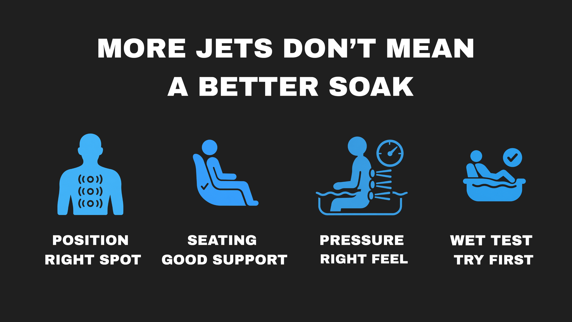 Infographic: “More jets don’t mean a better soak,” with icons for position, seating, pressure, and wet test.