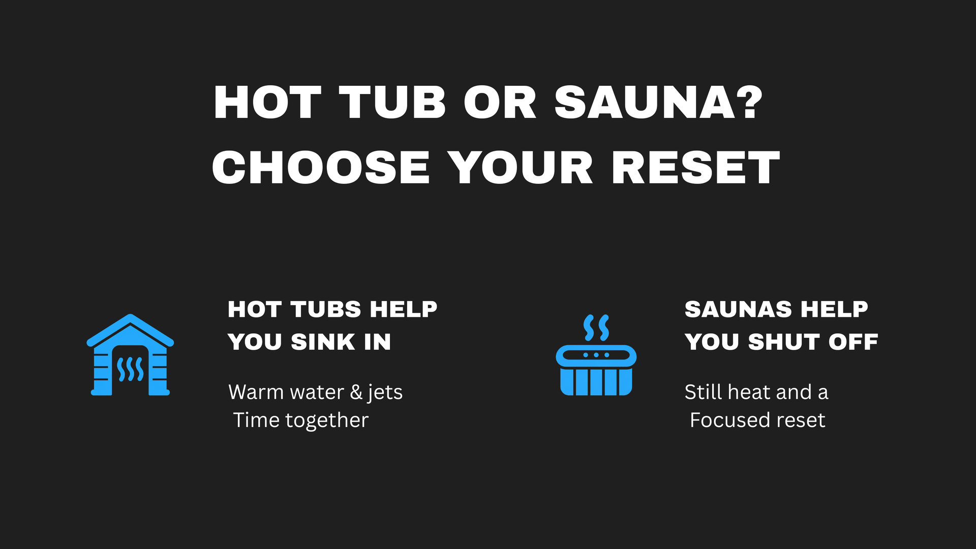 Infographic comparing hot tubs and saunas as recovery resets, with blue icons and bold white text.