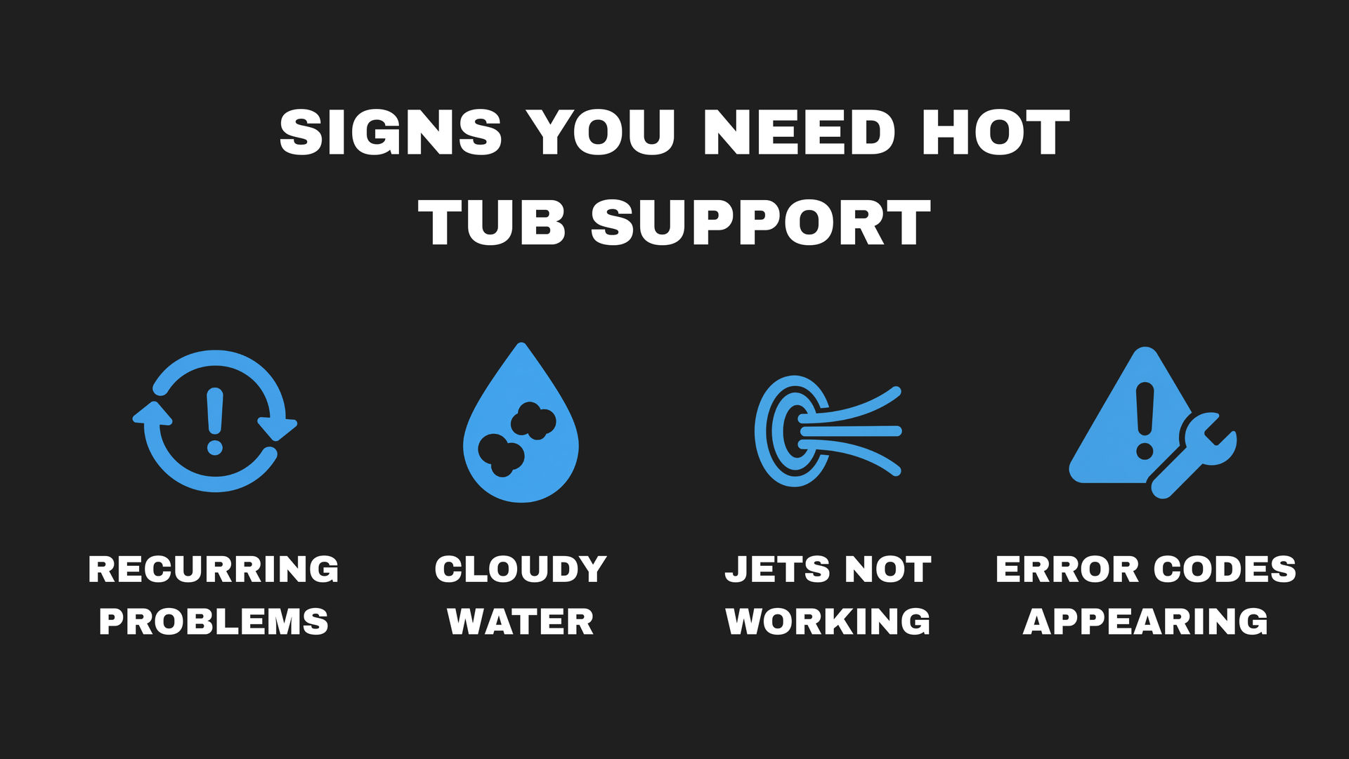 Graphic asking when to get hot tub support, with two patio hot tubs under wooden pergolas.