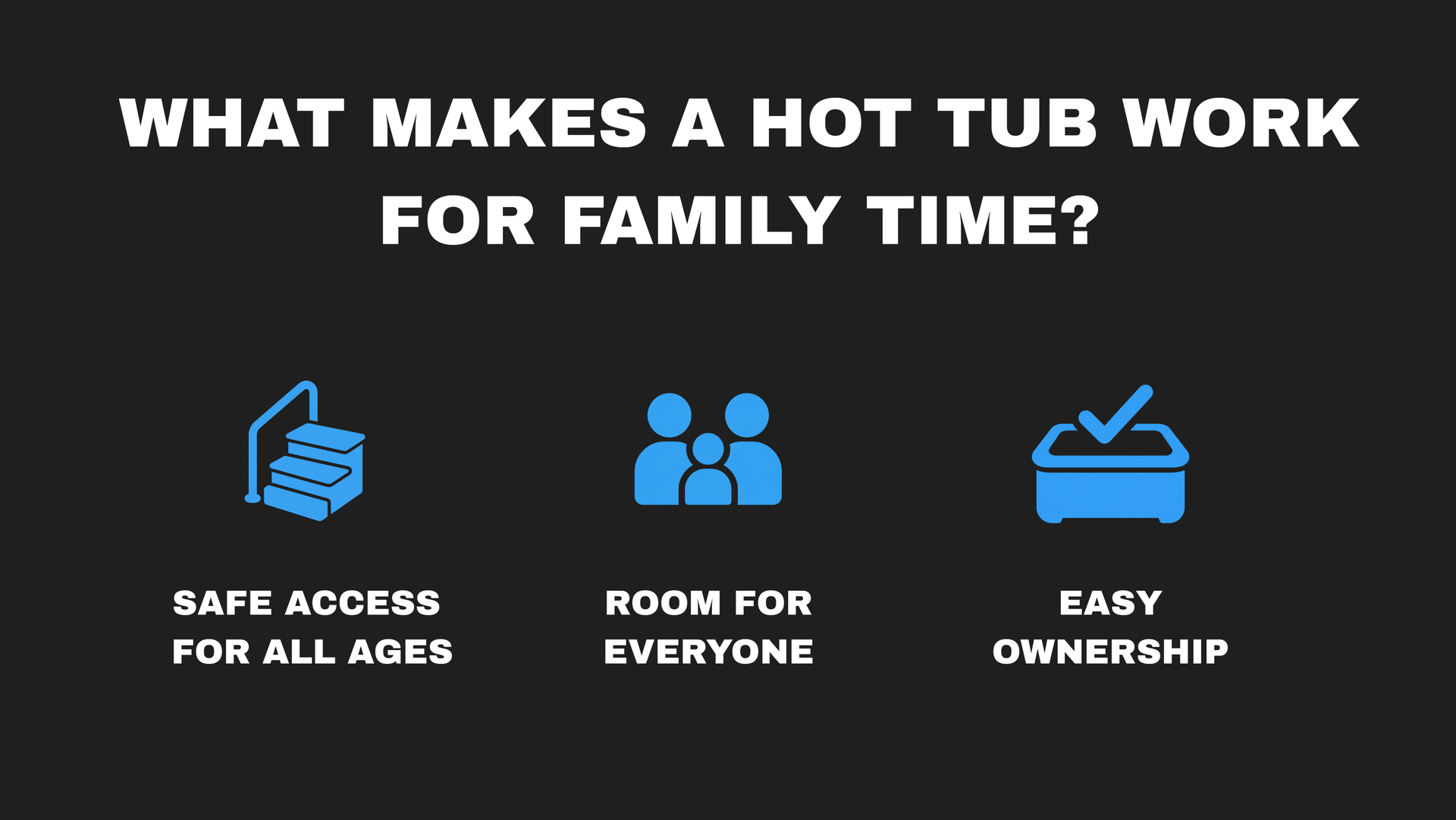 Graphic asking “What makes a hot tub work for family time?” with three blue icons: safe access, room for everyone, easy ownership.