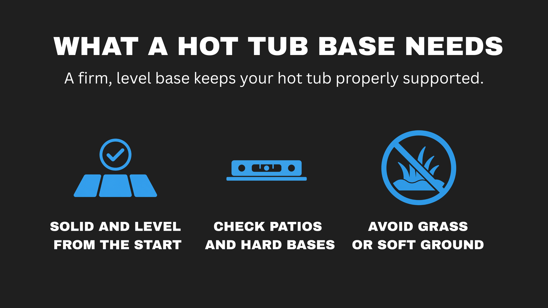 Infographic on hot tub base prep: firm, level base; check patio hardness; avoid grass or soft ground.