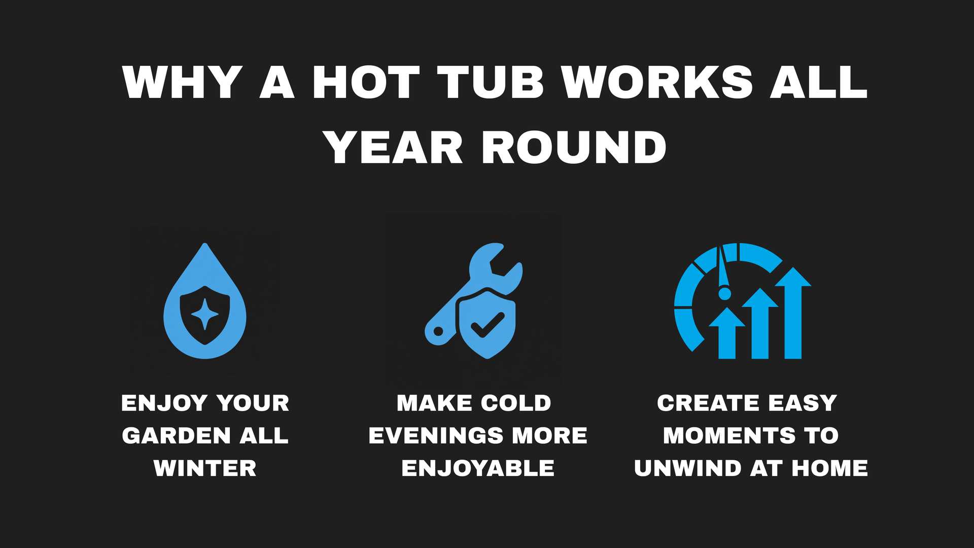 Graphic with white text and blue icons: “Why a hot tub works all year round.”