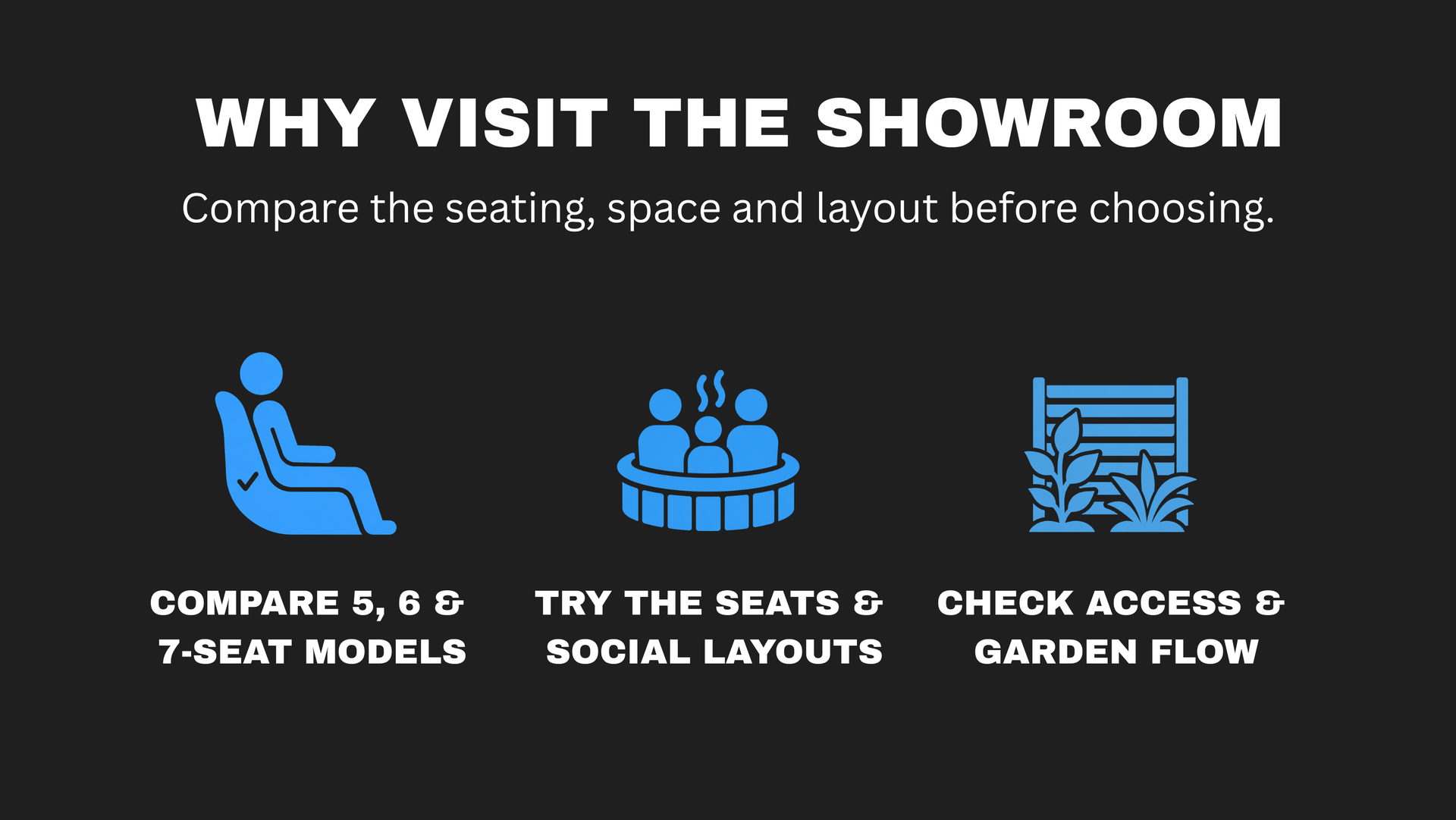 Showroom advice graphic: compare 5- and 7-seat models, try seats and social layouts, check access and garden flow.