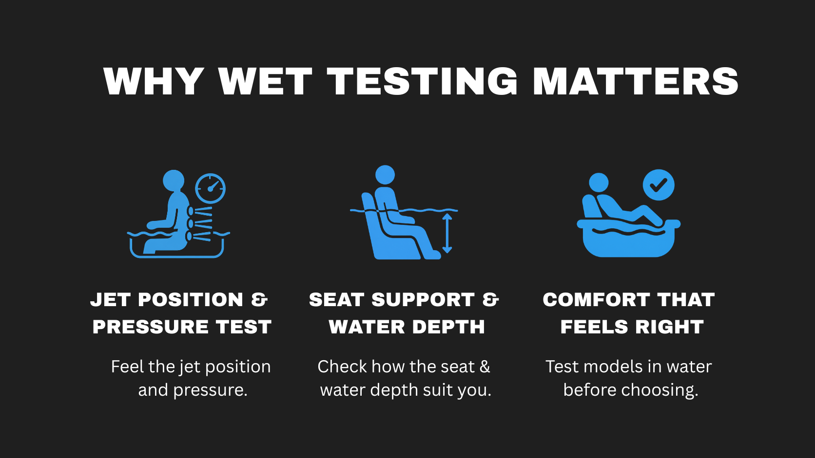 Infographic titled “Why Wet Testing Matters” with three blue bathroom icons and short text tips.