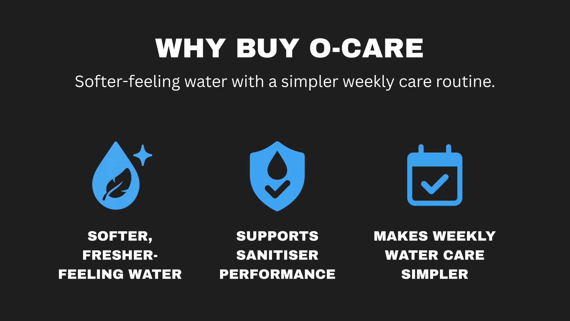 Black O-Care ad with blue icons and text: softer-feeling water, sanitizer support, weekly care made simpler