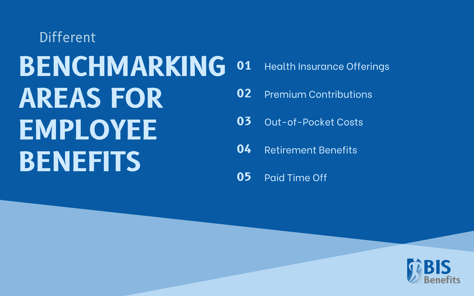 Infographic listing different benchmarking areas for employee benefits: 1. health insurance offerings, 2. premium contributions, 3. out-of-pocket costs, 4. retirement benefits, and 5. paid time off.