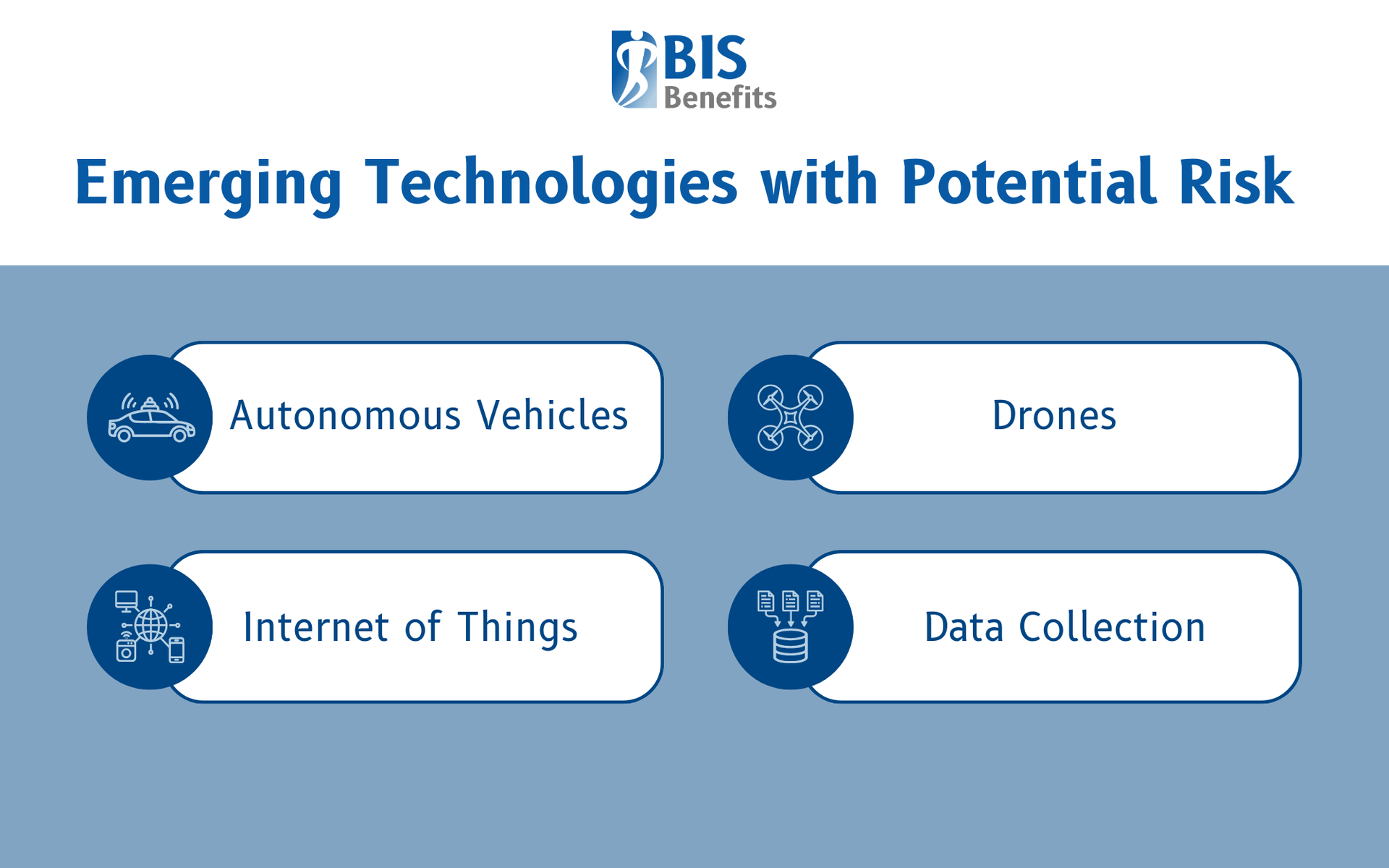 Infographic listing emerging technologies with potential risk: autonomous vehicles, drones, internet of things, and data collection.