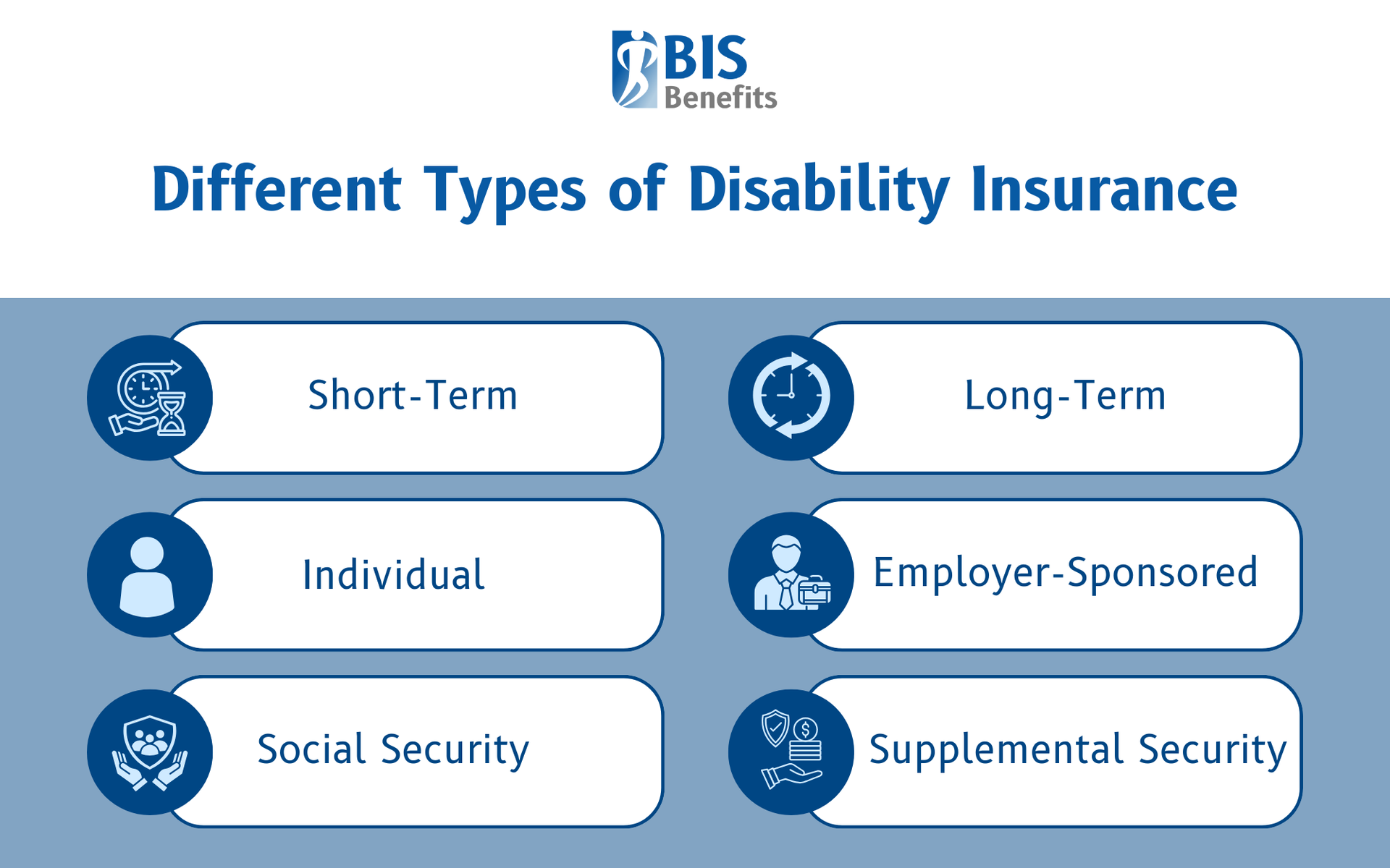 Infographic listing the different types of disability insurance (short-term, long-term, individual, employer-sponsored, social security, & supplemental security).